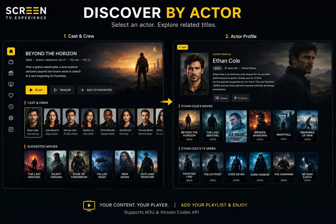 Screen TV actor search and discovery interface